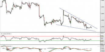Wykres 4-godzinny kursu EUR/USD <span> Źródło: TMS Direct <span>