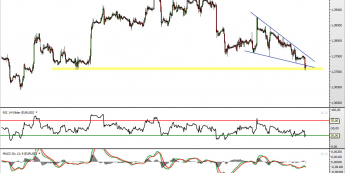Wykres godzionowy kursu EUR/USD <span> Źródło: TMS Direct <span>