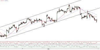 Wykres godzinowy kursu EUR/USD <span>Źródło:TMS Direct<span>