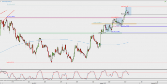 Wykres 4-godzinowy EUR/USD; Źródło: TMS Direct