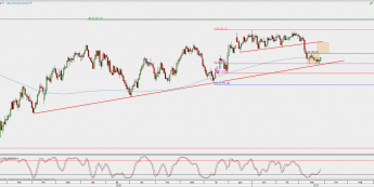 Ropa WTI: szansa na wzrosty