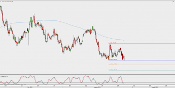 Wykres 4-godzinowy AUD/USD; Źródło: TMS Direct