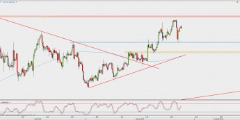 Wykres 4-godzinowy GBP/USD; Źródło: TMS Direct