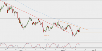 Wykres 4-godzinowy USD/JPY; Źródło: TMS Direct