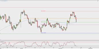 Wykres 4-godzinowy XAU/USD; Źródło: TMS Direct