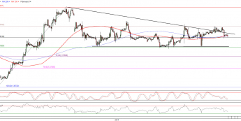 Wykres godzinowy kursu EUR/USD <span>Źródło:TMS Direct<span>