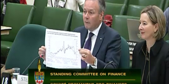 Gubernator Poloz prezentuje swój "ulubiony wykres" <span>Źródło: Bloomberg<span>