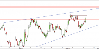 Wykres 4-godzinowy kursu NZD/USD <span> Źródło: TMS Direct <span>