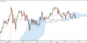 Wykres dzienny USD/JPY <span>Źródło:TMS Direct<span>