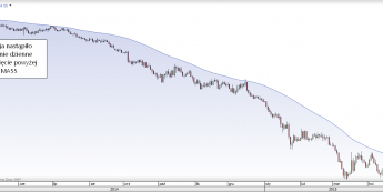 Wykres dzienny EUR/USD <span>Źródło:TMS Direct<span>