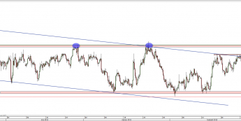 Wykres 4-godzinowy kursu AUD/USD <span> Źródło: TMS Direct <span>