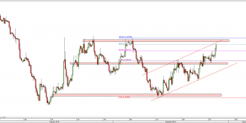 Wykres 4-godzinowy kursu EUR/USD <span> Źródło: TMS Direct <span>