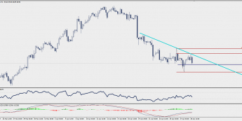 Wykres czterogodzinowy CFD na ropę WTI; Źródło: TMS Trader