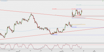 Wykres 4-godzinowy EUR/USD; Źródło: TMS Direct
