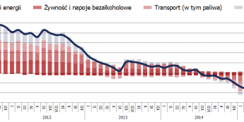 Polska: inflacja CPI na poziomie 2,0 proc., złoty bez reakcji