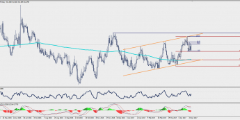 Wykres dzienny EUR/HUF; Źródło: TMS Trader