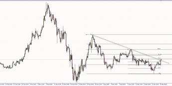 Wykres czterogodzinowy EUR/USD. Źródło: TMS