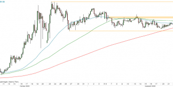 EUR/PLN - wykres 4H; Źródło: TMSDirect