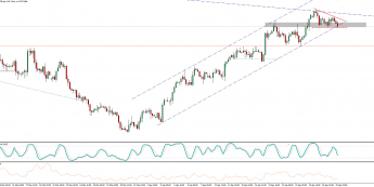EUR/USD: kurs przy dolnej bandzie kanału