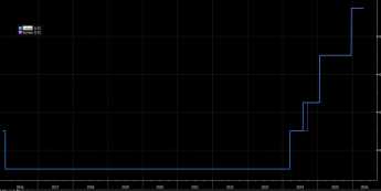 BoJ pozostawia stopy procentowe bez zmian, w czerwcu możliwa zmiana
