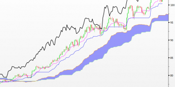 Wykres dzienny kursu USD/JPY