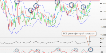 Wykres dzienny kursu EUR/PLN <span>(Źródło: Bloomberg) <span>