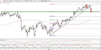 Wykres godzinowy kotraktu CFD na indeks CAC40 <span>Źródło:TMS Direct<span>
