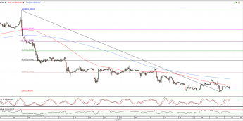 Wykres godzinowy kursu EUR/USD <span>(Źródło:TMS Direct) <span>