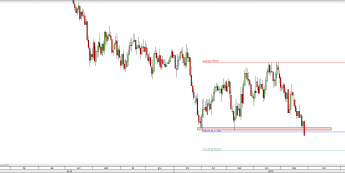 Wykres dzienny kursu NZD/USD <span> Źródło: TMS Direct <span>