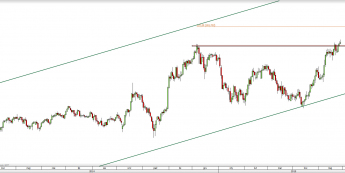 Wykres dzienny kursu GBP/JPY <span> Źródło: TMS Direct <span>