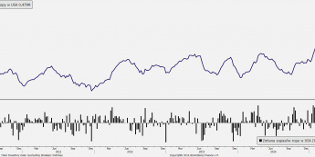 Zapasy ropy w USA <span> Źródło: Bloomberg <span>