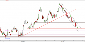 Wykres 4-godzinowy kursu AUD/USD <span> Źródło: TMS Direct <span>