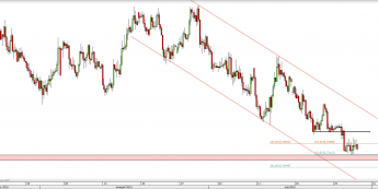 Wykres 4-godzinowy kursu NZD/USD <span> Źródło: TMS Direct <span>