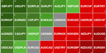 Ranker Ichimoku <span>Źródło: TMS Nonstop<span>