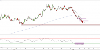 Wykres dzienny EUR/USD. Źródło: TMS