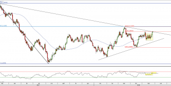 USD/CAD: kolejny opór trzeszczy