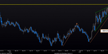 Wykres dzienny EUR/PLN. Źródło: BLOOMBERG