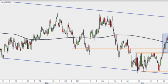 EUR/GBP - wykres 1D; Źródło: TMS Direct