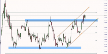 EUR/USD: kolejny atak na szczyty konsolidacji