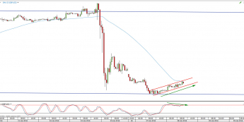 Wykres godzinowy kursu GBP/USD <span> Źródło: TMS Direct <span>