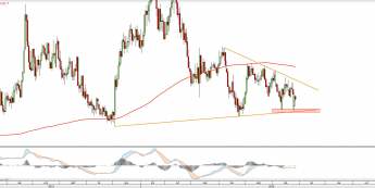 Wykres dzienny EURCAD <snap> Źródło: TMS Direct<snap>