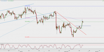 Wykres 4-godzinowy GBP/USD; Źródło: TMS Direct