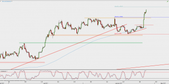 Wykres 4-godzinowy EUR/USD; Źródło: TMS Direct