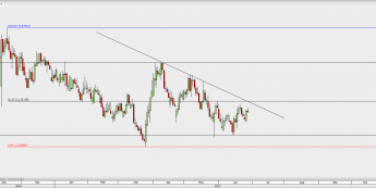 USD/ZAR na interwale dziennym; źródło: TMS Direct