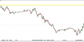 Wykres 15 - minutowy EUR/USD. Źródło: TMS Trader