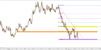 EUR/USD: powrót do wiosennych dołków