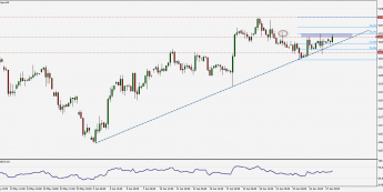 DAX: trzecie podejście pod 12300