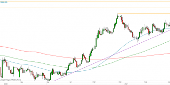 USD/JPY - wykres 1D; Źródło: TMSDirect