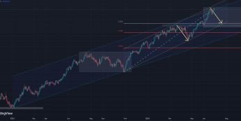 Czy to już czas na mocniejszą korektę indeksu Nasdaq100