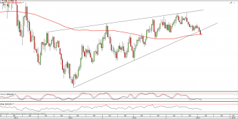 Wykres tygodniowy kursu EUR/USD <span>Źródło:TMS Direct<span>